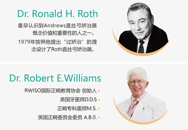 RW矫正理念创始人介绍